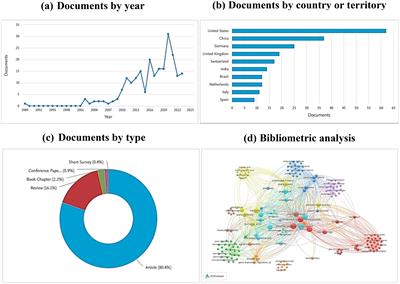 Potential of volatile organic compounds in the management of insect pests and diseases of food legumes: a comprehensive review